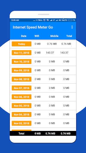 Internet Speed Meter Go - Monitor Live Net Speed screenshot 1