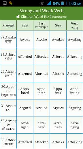 Irregular ,Regular Verbs Hindi screenshot 8