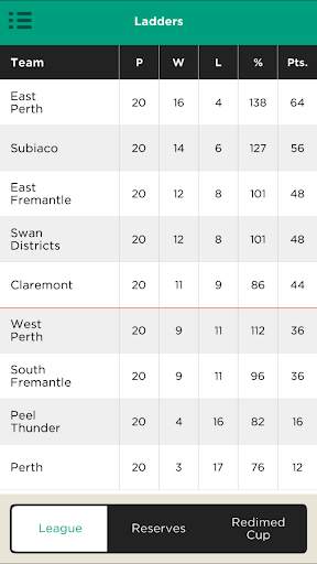 The Official WAFL app screenshot 4