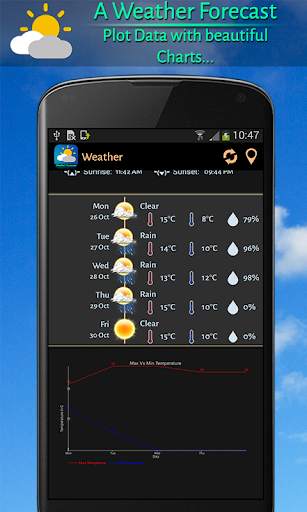 Weather Forecast – Local Live  screenshot 3
