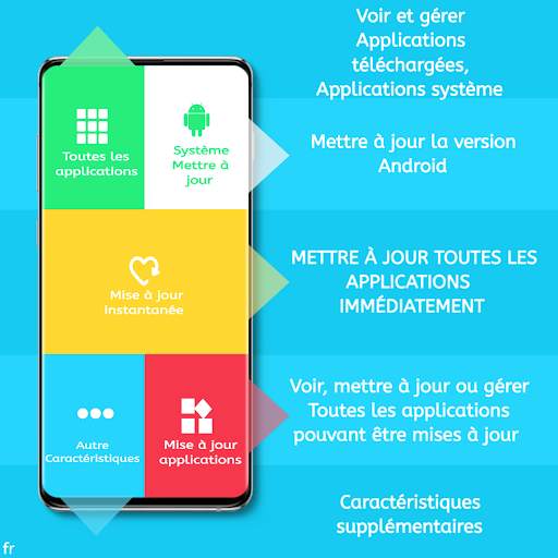 Mettre à jour les applications screenshot 1