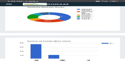 SWACHH GRAM APPLICATION screenshot 1