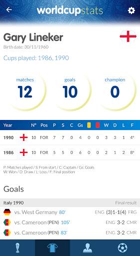 World Cup History & Stats screenshot 5