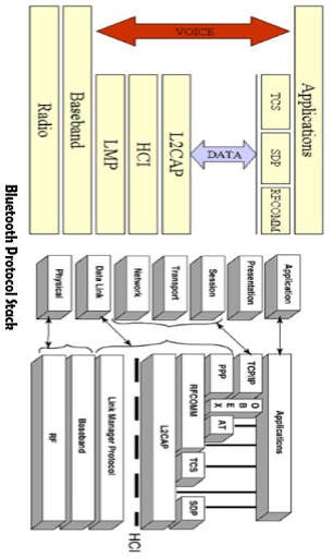 Mobile Communications screenshot 2