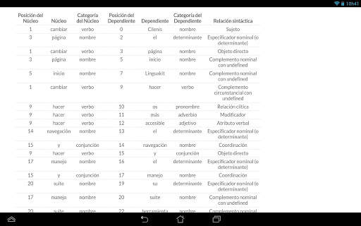 Analisador sintático LK скриншот 6