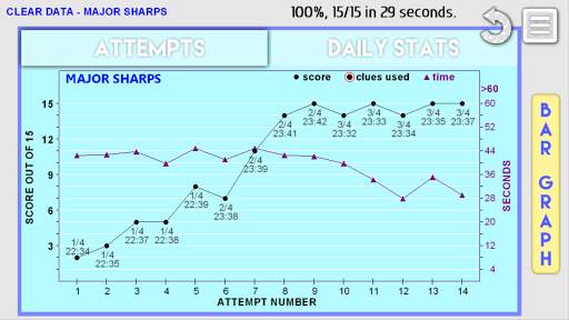 Music Theory: Key Signatures screenshot 5