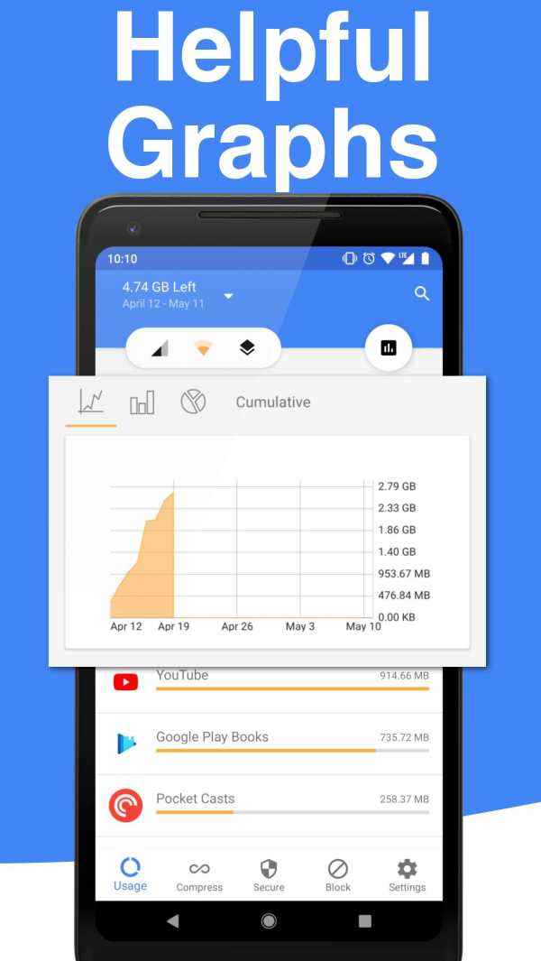 Mobile Data - Monitor Usage, Compress, and Save! screenshot 5