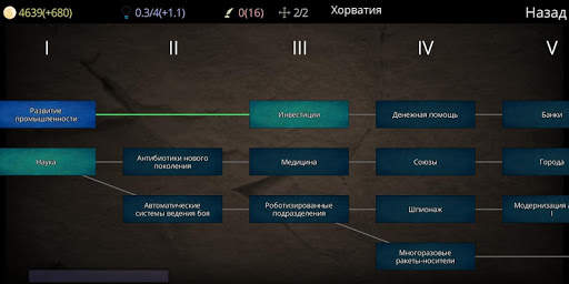Путь Цивилизации Lite скриншот 2