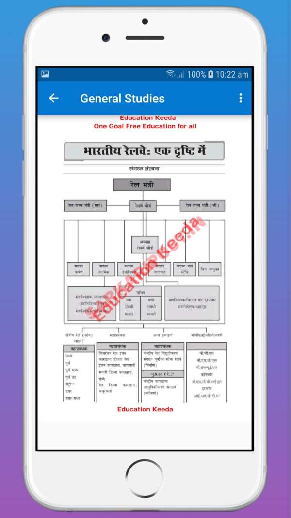 Railways Samanya Gyan for RRB - OFFLINE स्क्रीनशॉट 7