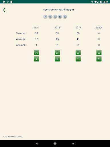Кено BY статистика  комбинаций screenshot 8