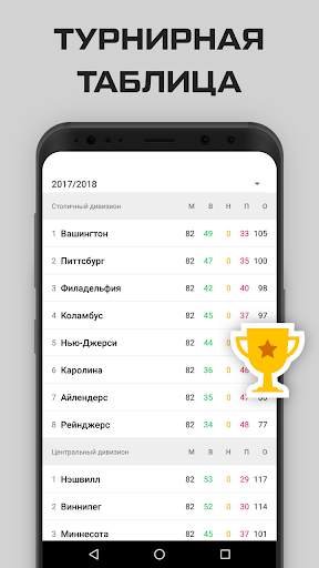 НХЛ - новости, результаты 2022 screenshot 2