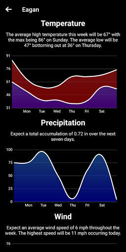 Primo Weather screenshot 4
