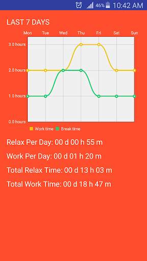 Pomodoro Timer - Work Focus 4 تصوير الشاشة
