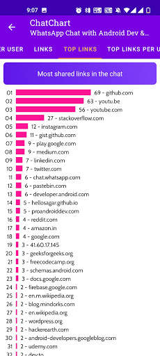 ChatChart - WhatsApp Analyser for Chat Statistics screenshot 6