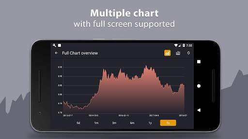 Currency Converter free & offline screenshot 7