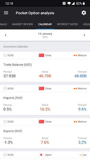 Pocket Option Analytics screenshot 7