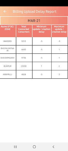CSPDCL O&M App screenshot 7