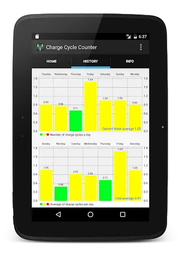 Charge Cycle Battery Stats screenshot 7