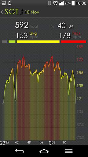 Heart Rate - Sport Gear   Wear screenshot 3