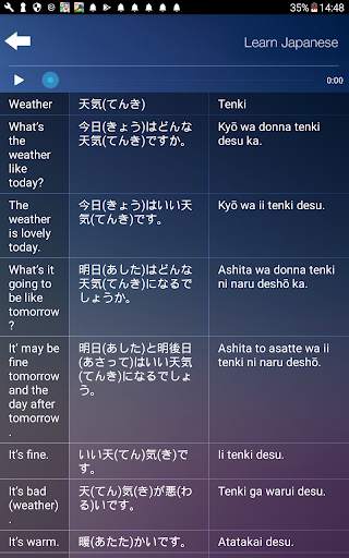 Learn & Speak Japanese Language Audio Course 4 تصوير الشاشة