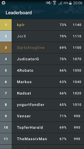 StarSense – StarCraft eSport screenshot 7