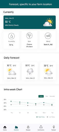 Farmneed Pro screenshot 4