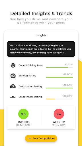 Wipro AutoInsights screenshot 4