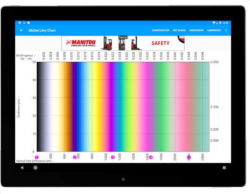 Birefringence 10 تصوير الشاشة