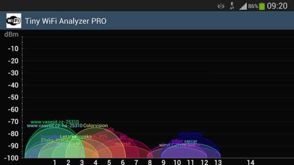 WiFi Analyzer Lite screenshot 3