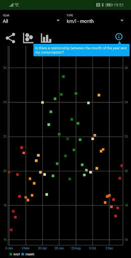 MyFuelLog2 - Car maintenance & screenshot 8