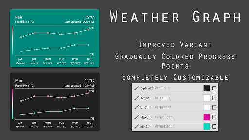 Graphs Komponent screenshot 2