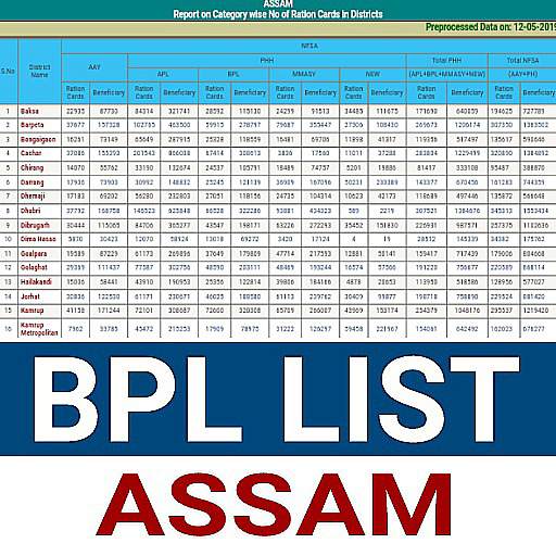 Assam BPL List 1.5