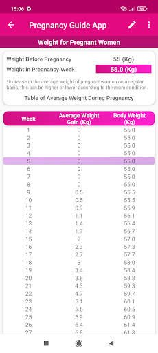 Pregnancy Guide Tracker screenshot 8