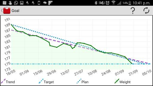 Weight Tracker "Weigh My Diet" screenshot 4