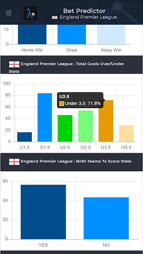 Bet Predictor - Daily Free Bet Predictions & Tips screenshot 7