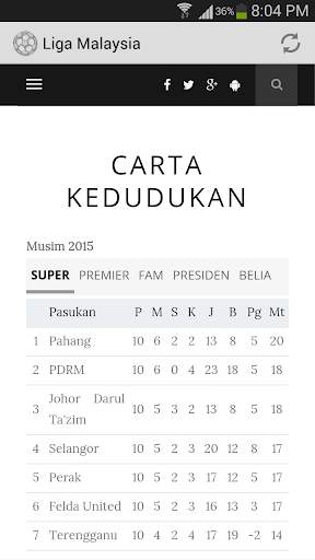 Bola Sepak Liga Malaysia screenshot 3