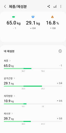 Samsung Health(삼성 헬스) screenshot 4