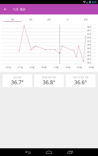 Ovu - Period Tracker 무료 screenshot 14