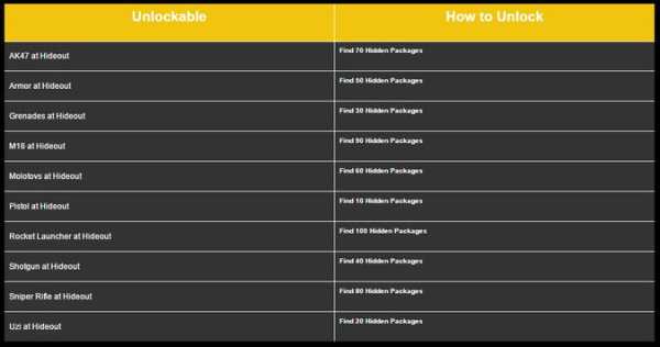 Cheat Codes for GTA 3 screenshot 9