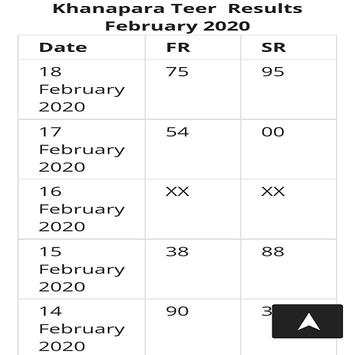 Khanapara & Shillong Teer Result screenshot 3