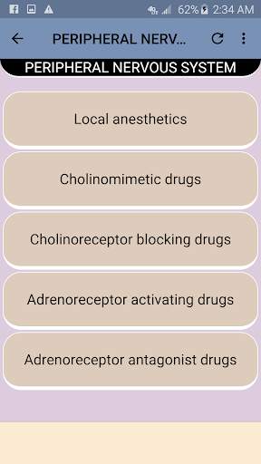 Pharmacology MCQs & Mnemonics screenshot 1