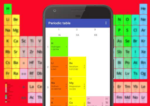 HiEdu - Chemistry free screenshot 2