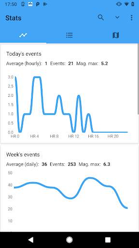 EarthQuake - Map & Alerts screenshot 2