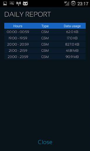 Mobile Counter | Internet Data usage  | Roaming screenshot 7