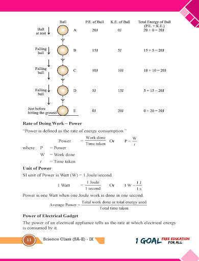 Physics Class 9 Term-2 скриншот 7