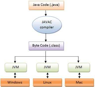Learn Java screenshot 2