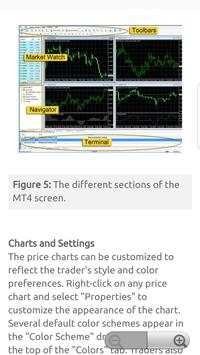 Learn MT4 Tutorials screenshot 3