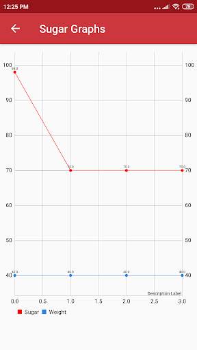 Sugar Checking App screenshot 6
