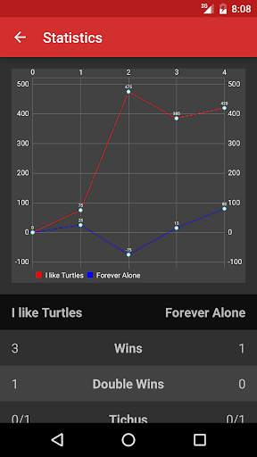Tichu Tracker screenshot 4
