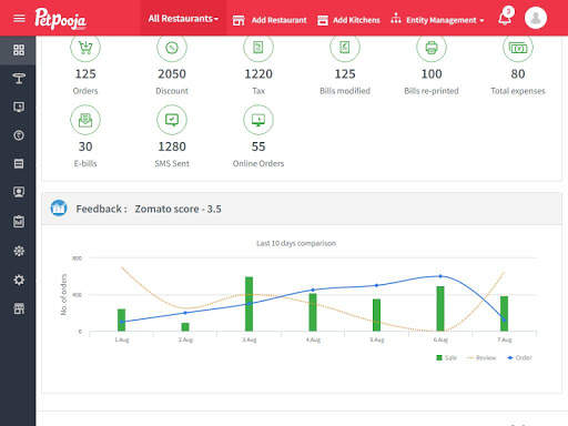 Petpooja - Merchant App screenshot 11